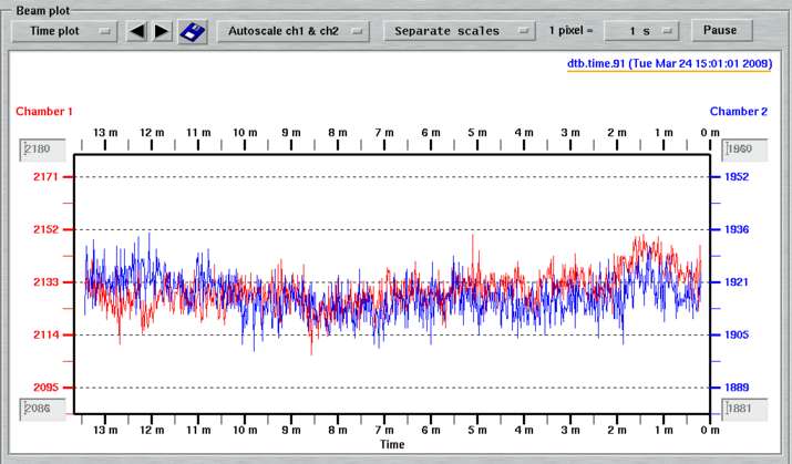 Align: Time Plot